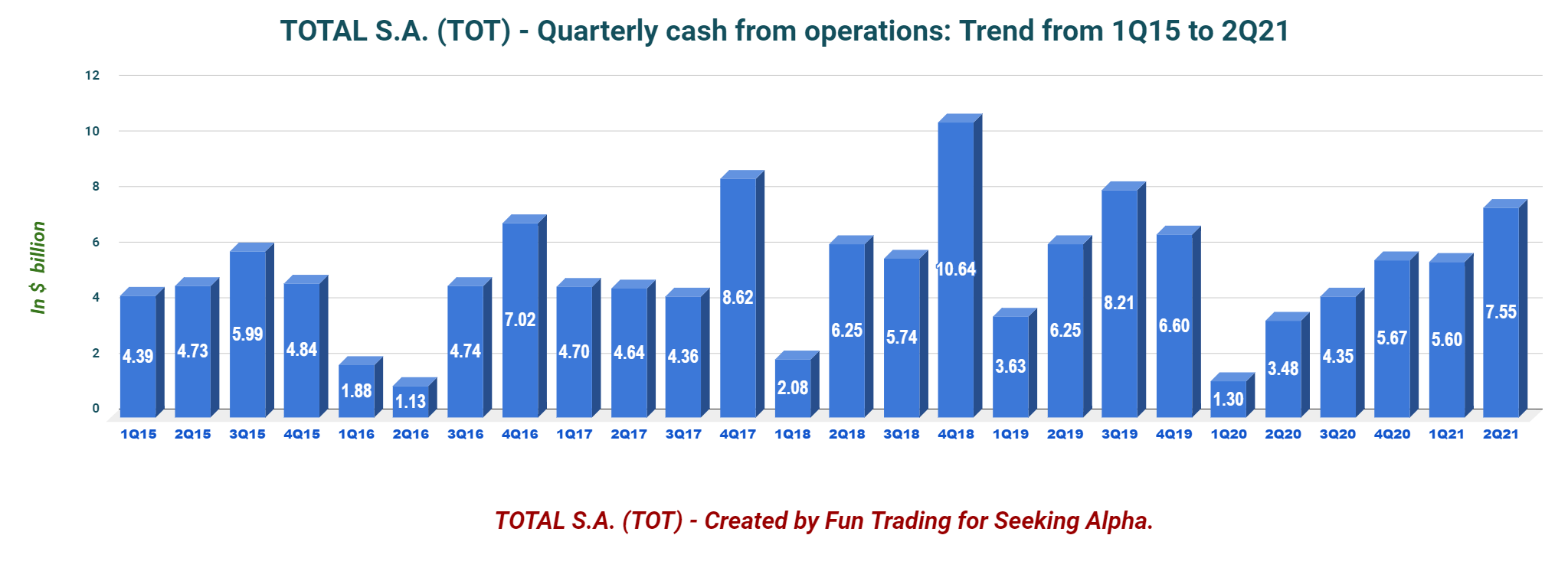 TotalEnergies Stock: Smoothly Transitioning To A Green Business (NYSE ...