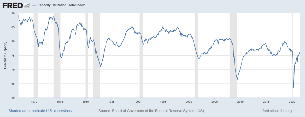 Stagflationists Beware: The United States Will Likely Get The Opposite ...