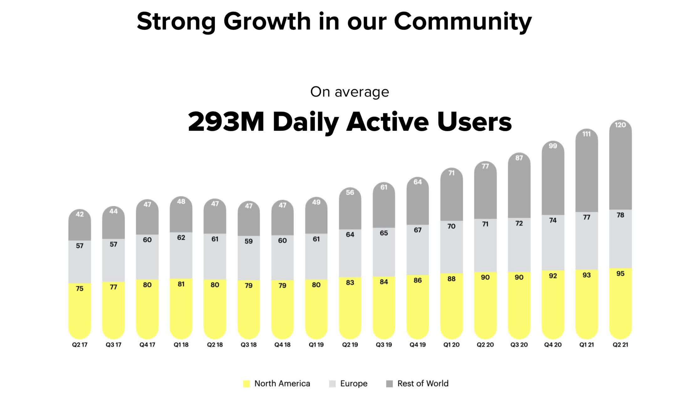 Snap Stock A Rally That Won’t Age Well (NYSESNAP) Seeking Alpha