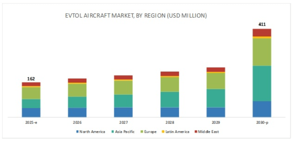 A Look At The eVTOL Sector And Some eVTOL Companies | Seeking Alpha