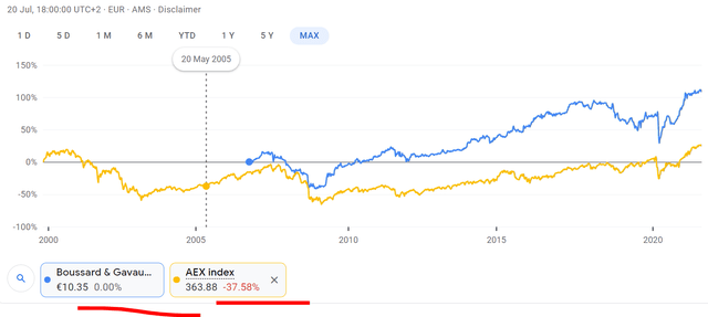 Graphical user interface, chart, line chart Description automatically generated