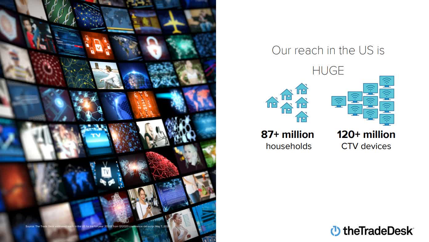 The Trade Desk Stock Stock Riding The Wave Of CTV Growth (NASDAQTTD) Seeking Alpha