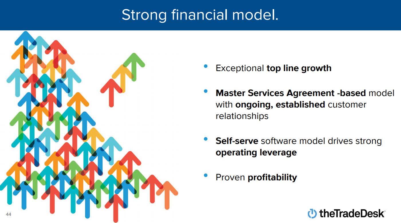 The Trade Desk Stock Stock Riding The Wave Of CTV Growth (NASDAQTTD) Seeking Alpha