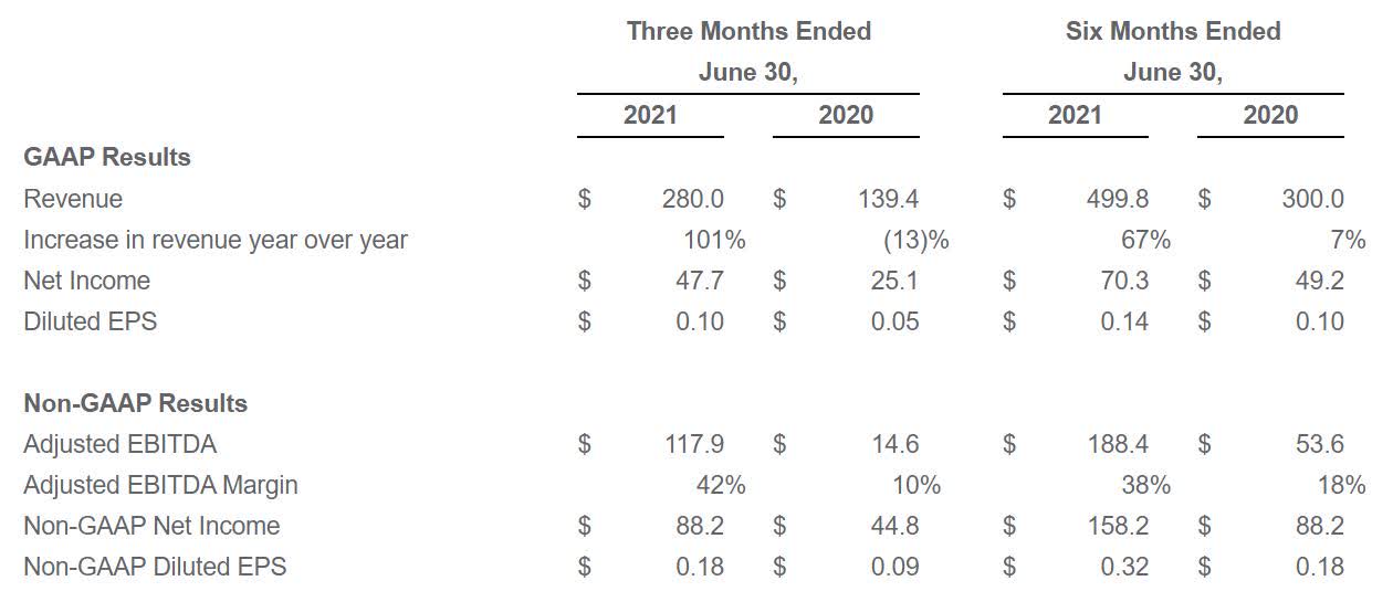 The Trade Desk Stock Stock Riding The Wave Of CTV Growth (NASDAQTTD) Seeking Alpha