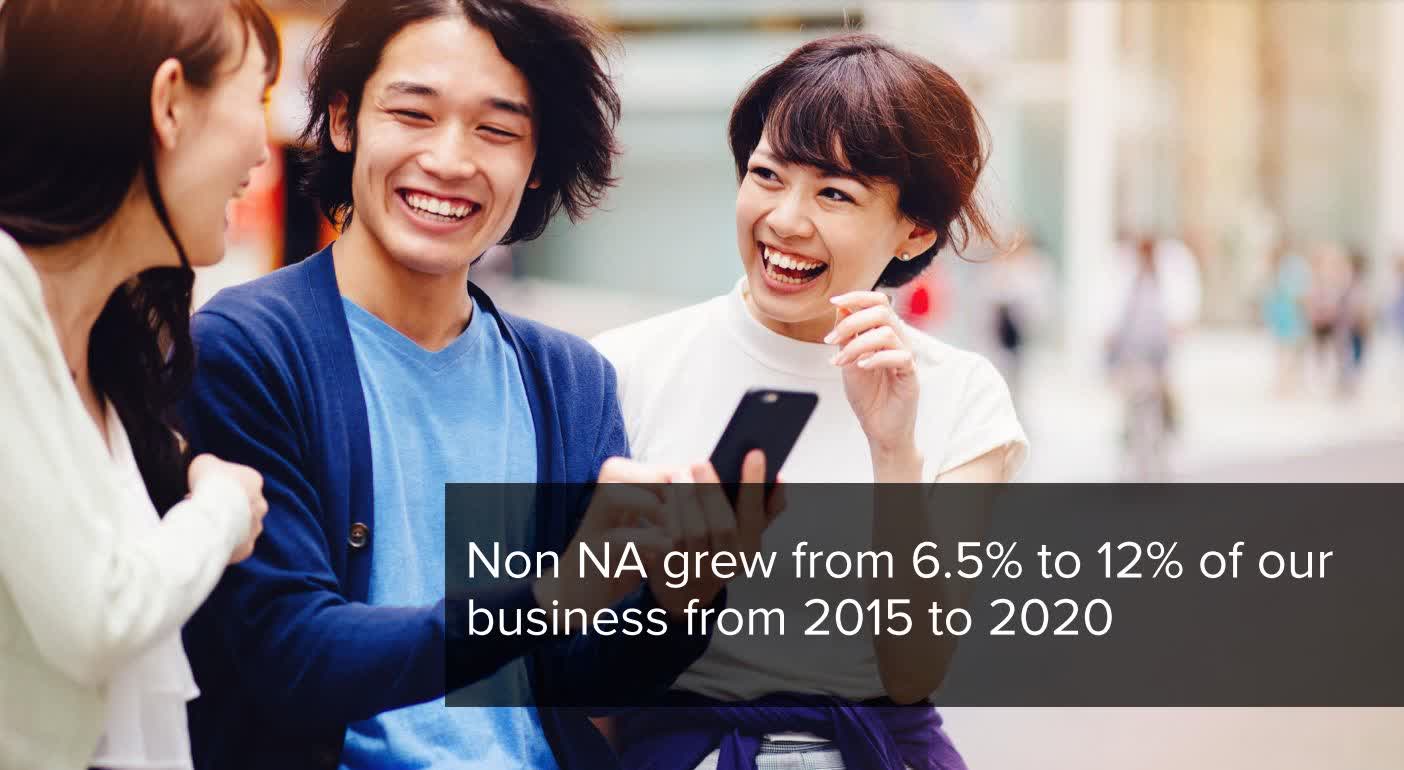 The Trade Desk Stock Stock Riding The Wave Of CTV Growth (NASDAQTTD) Seeking Alpha