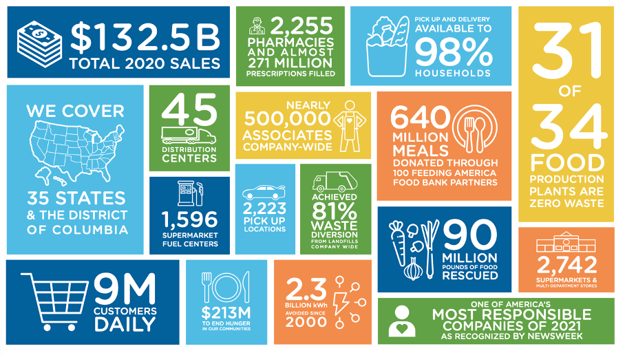 Kroger Stock Is Still Undervalued (NYSEKR) Seeking Alpha