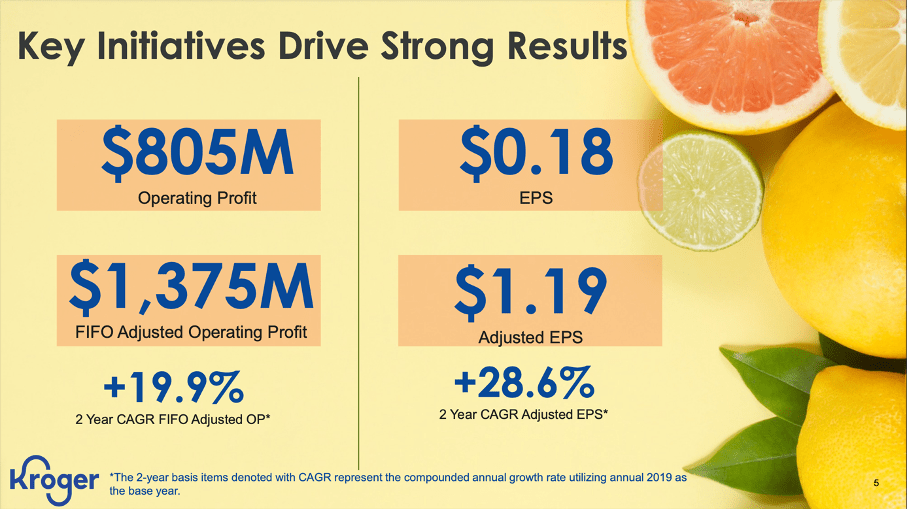 Kroger Stock Is Still Undervalued (NYSEKR) Seeking Alpha