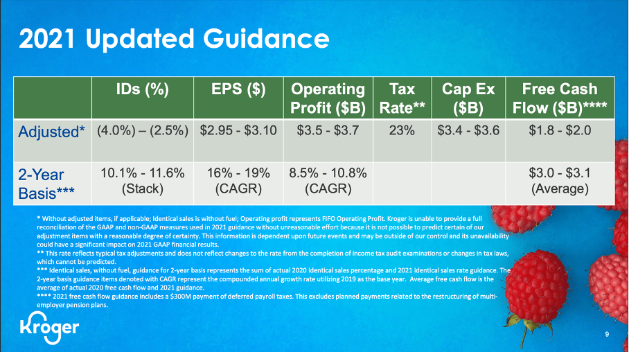 Kroger Stock Is Still Undervalued (NYSEKR) Seeking Alpha