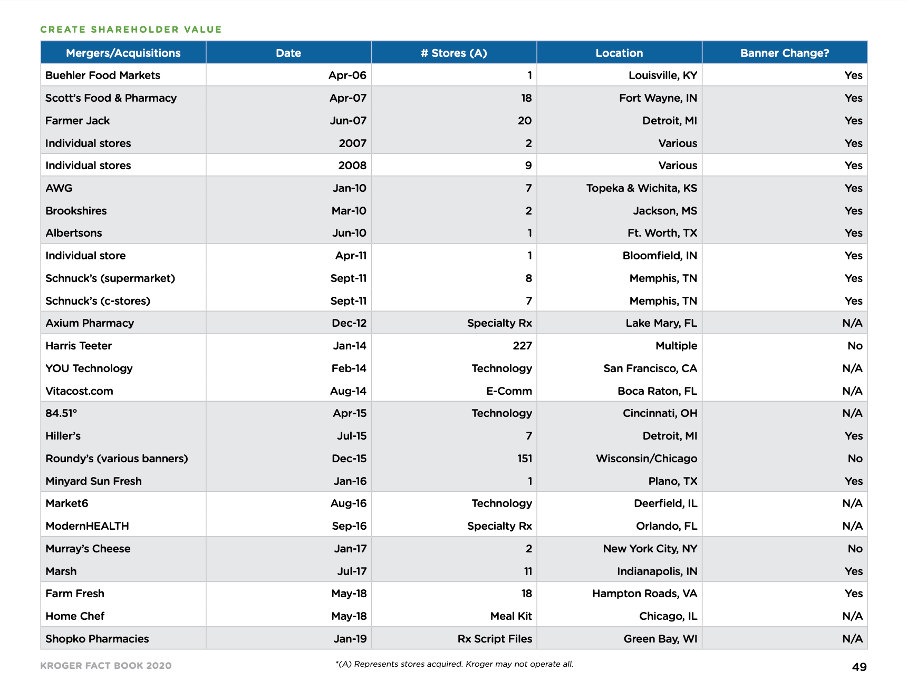 Kroger Stock Is Still Undervalued (NYSEKR) Seeking Alpha