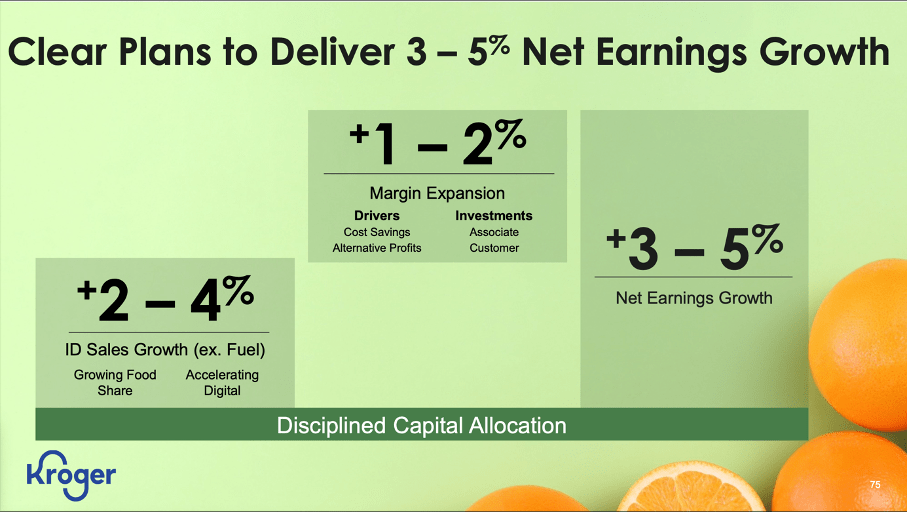 Kroger Stock Is Still Undervalued (NYSEKR) Seeking Alpha