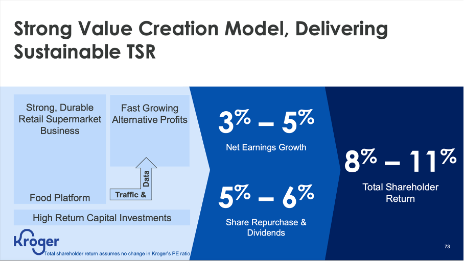 Kroger Stock Is Still Undervalued (NYSEKR) Seeking Alpha