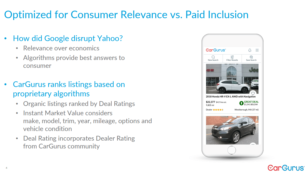 CarGurus (NASDAQCARG) An Attractive Platform Business Currently In