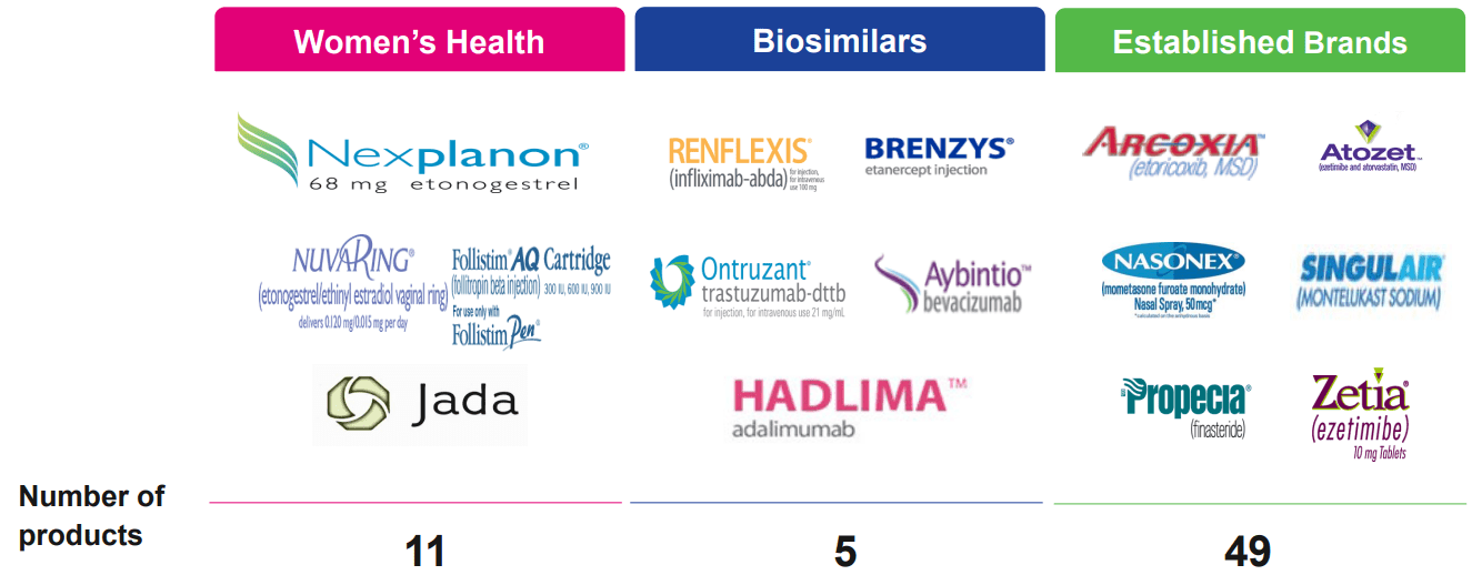 Organon Is An Irresistible Bargain, Here's Why (OGN) Seeking Alpha