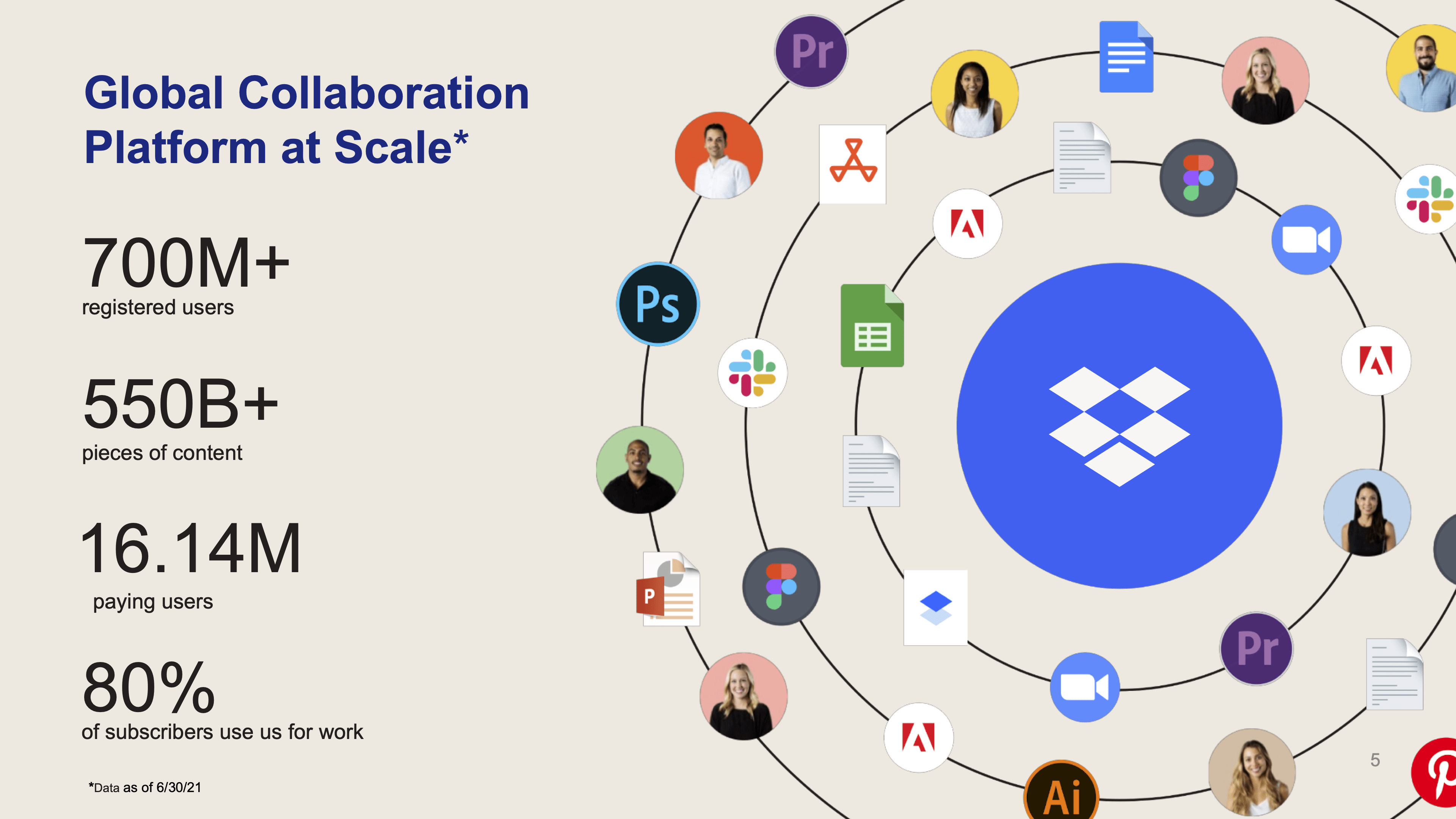 Dropbox:  The Future Of File Management - xj0nszd