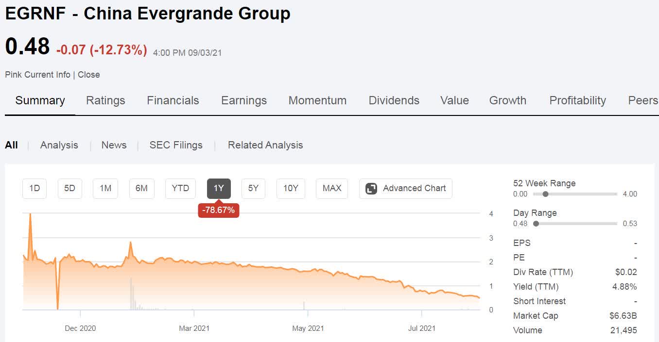 The Chinese Property Market Is One To Be Out Of | Seeking Alpha