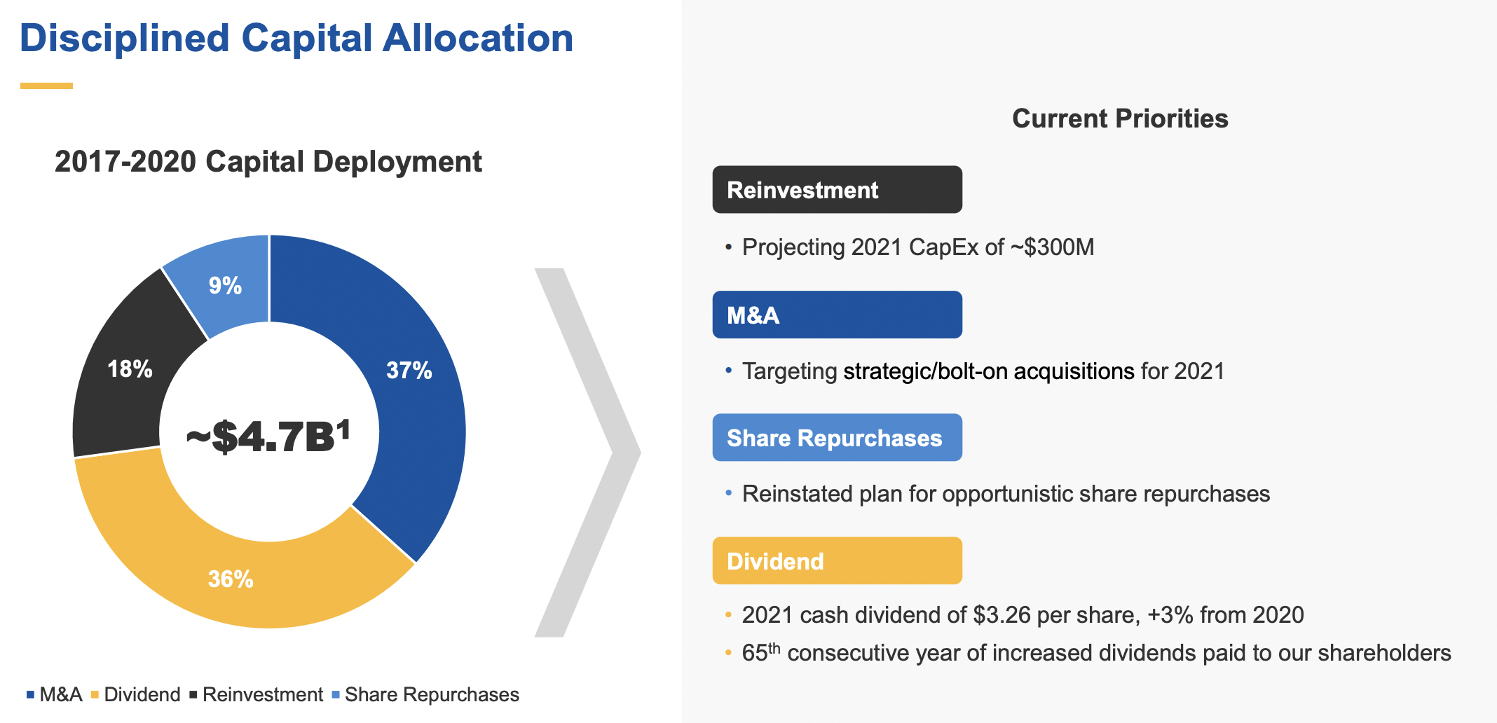 Genuine Parts Company A Solid Play On The Automotive And Industrial