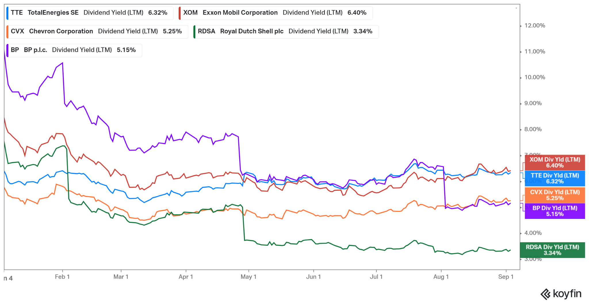 Why TotalEnergies May Be a Better Dividend stock Vs. BP, Exxon, Chevron
