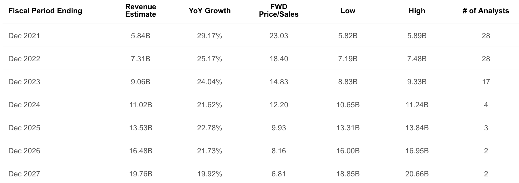 Is This A Tech Bubble? Study ServiceNow (NYSE:NOW) | Seeking Alpha