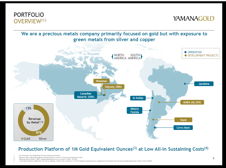 Yamana Gold Portfolio Overview