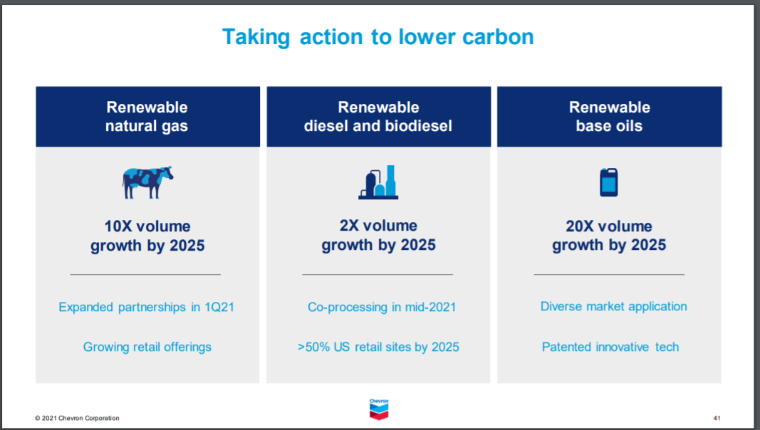 Chevron Stock A Top Down Analysis (NYSECVX) Seeking Alpha