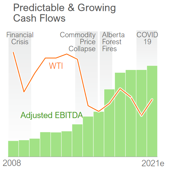 Enbridge Stock A Growing Midstream And Renewables Titan (ENB