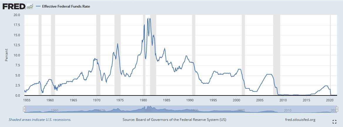 Effective federal funds rate