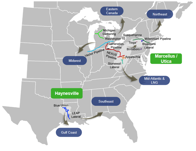 DT Midstream Stock Shows Some Promise (NYSEDTM) Seeking Alpha