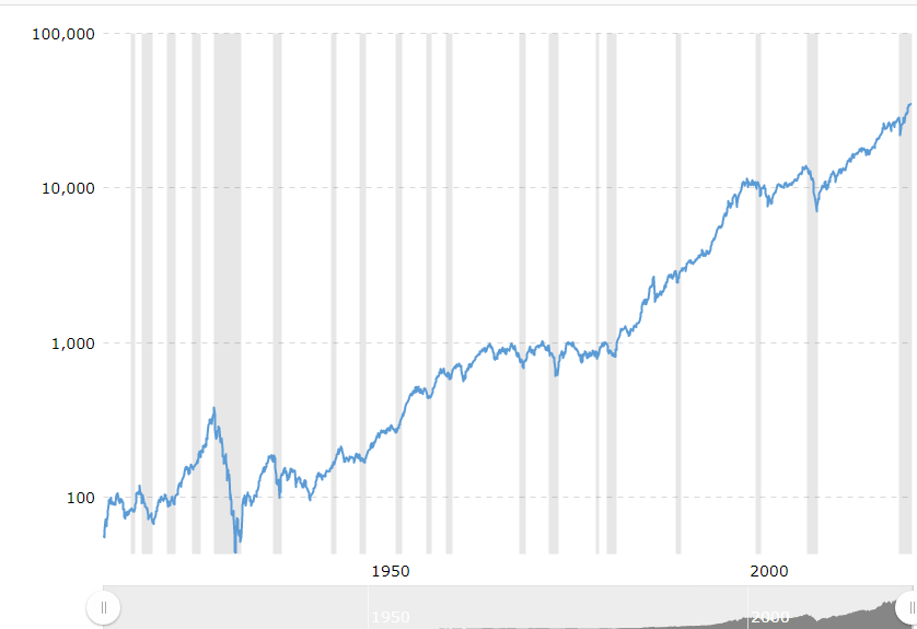 Dow Jones Utility Average Etf