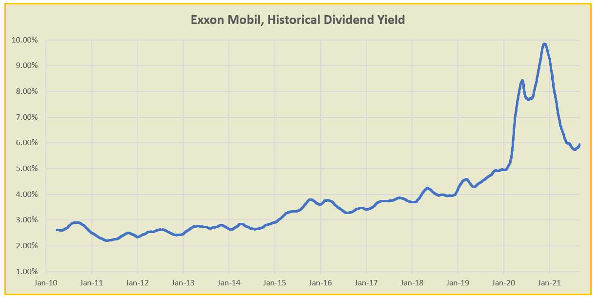 Exxon Mobil Stock: Retail Investors Are Coming Back (NYSE:XOM) | Seeking  Alpha