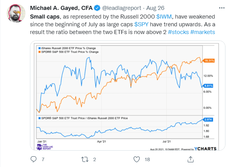 WisdomTree U.S. SmallCap Fund A Suitable Proxy For A Potential Catch