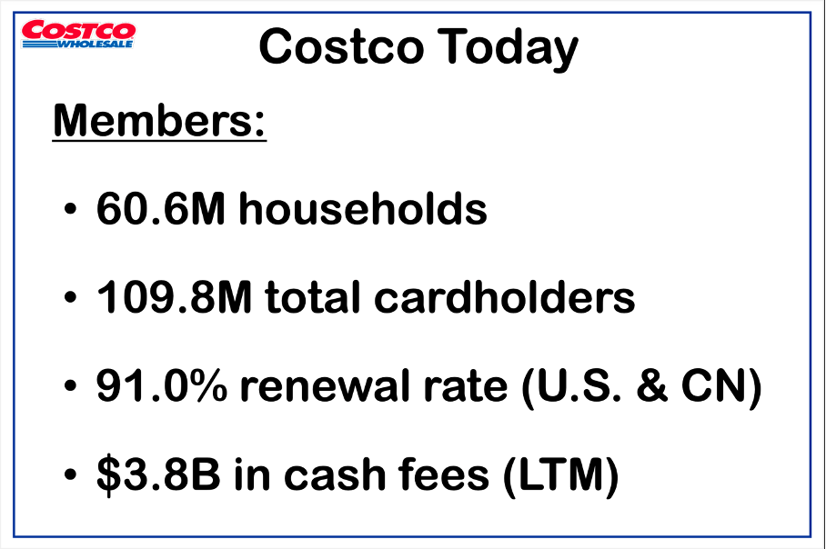 Costco Stock: Has Now Gone One Step Too Far (NASDAQ:COST) | Seeking Alpha