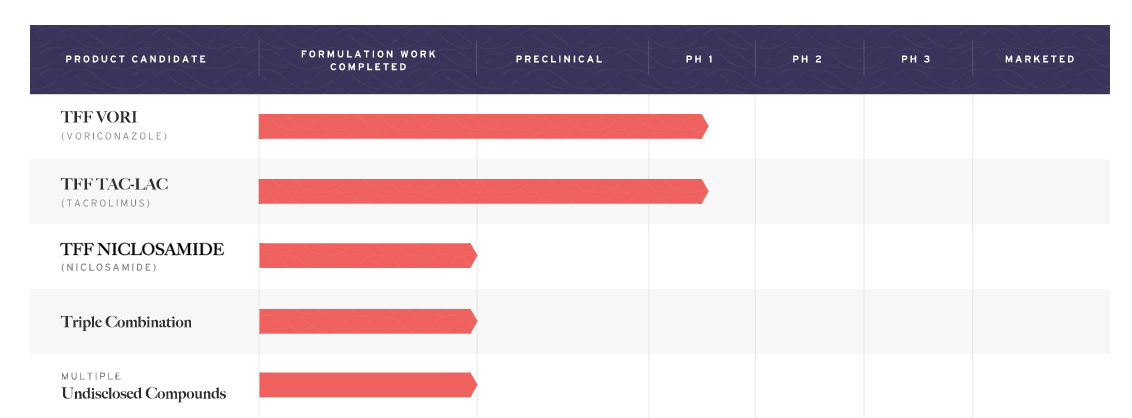 TFF Pharmaceuticals (TFFP): Cautiously Optimistic | Seeking Alpha