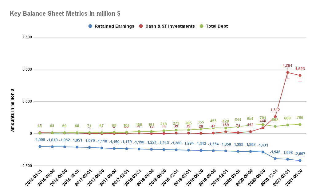 Is Plug Power Stock Overvalued Or Undervalued? (NASDAQPLUG) Seeking Alpha