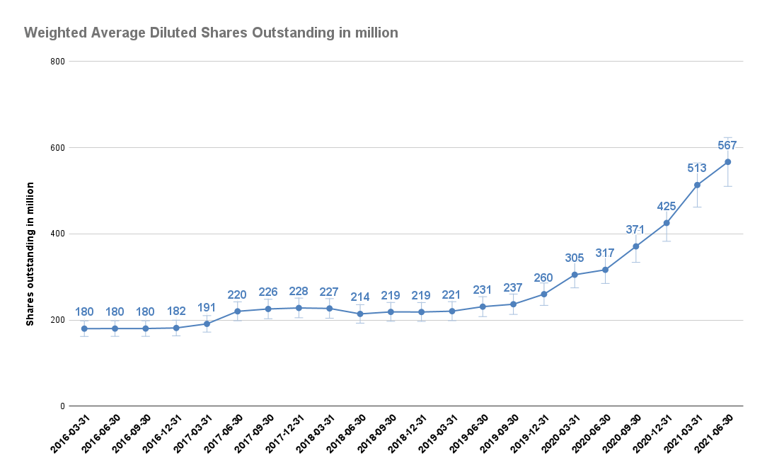 Is Plug Power Stock Overvalued Or Undervalued? (NASDAQPLUG) Seeking Alpha
