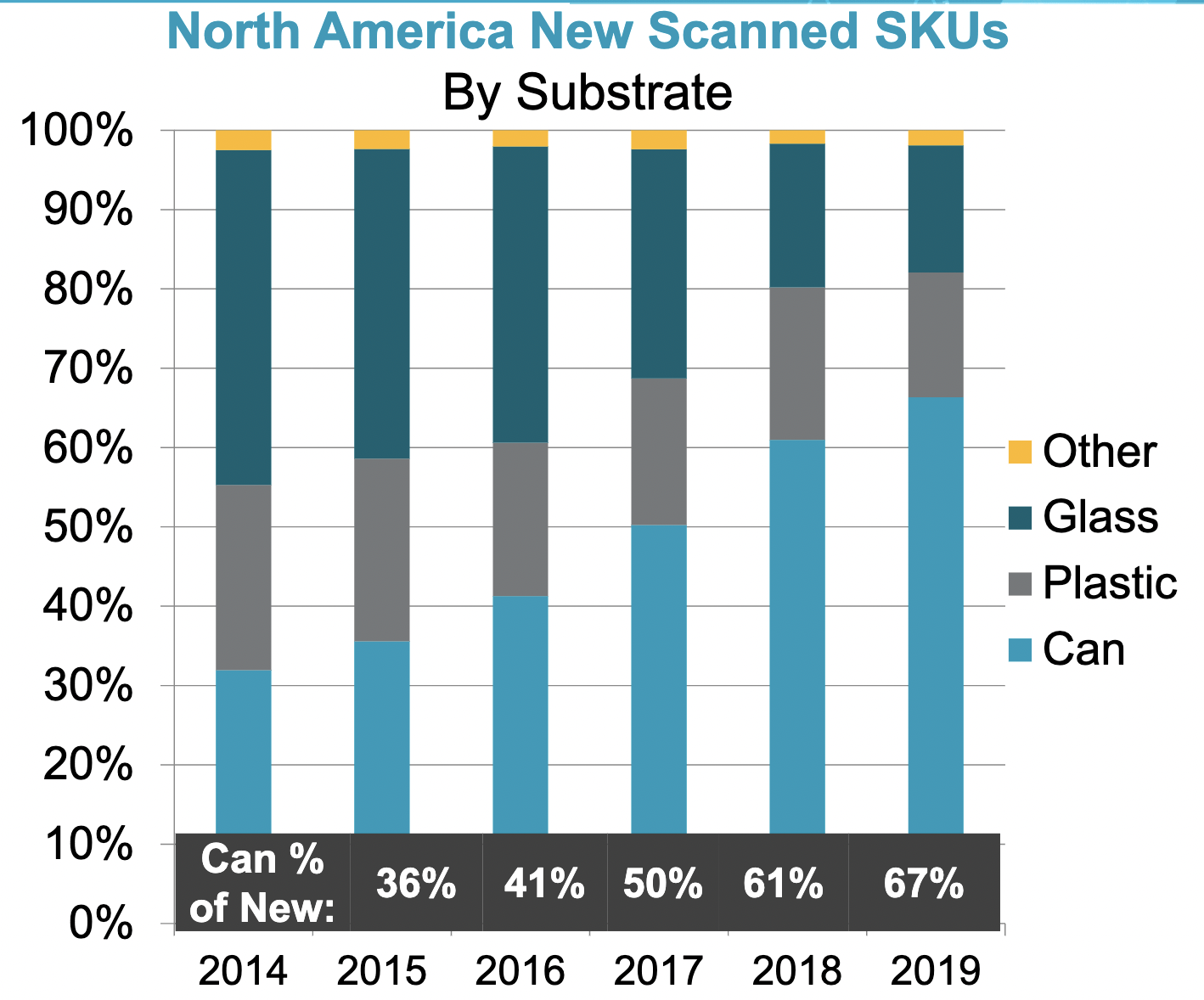 Ball Corporation (BLL) Stock Putting Current Conditions In Perspective