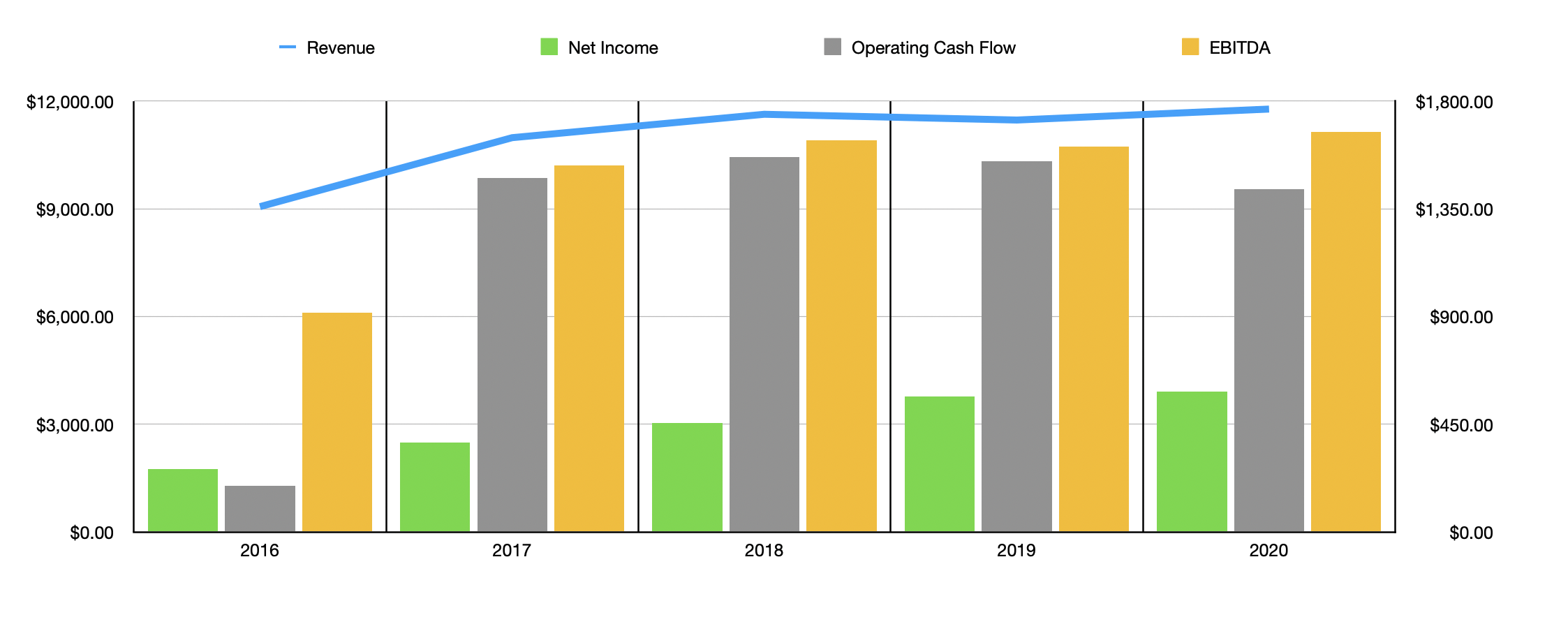 Ball Corporation (BLL) Stock Putting Current Conditions In Perspective