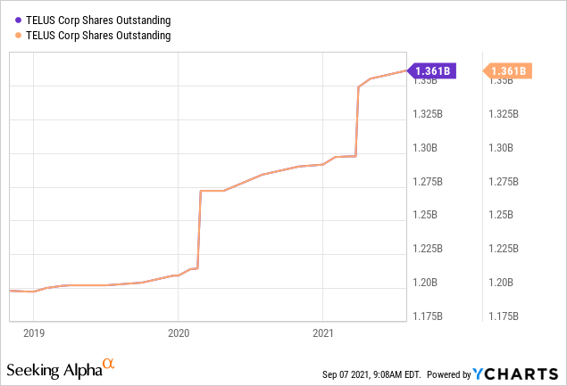 TELUS Stock: A Switch To AT&T Stock Is Justified (NYSE:T) | Seeking Alpha