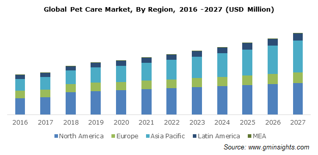 Logo pet market. Pet market codes. Коды в пэт симулятор. Логотип магазина для животных. Pet market codes.