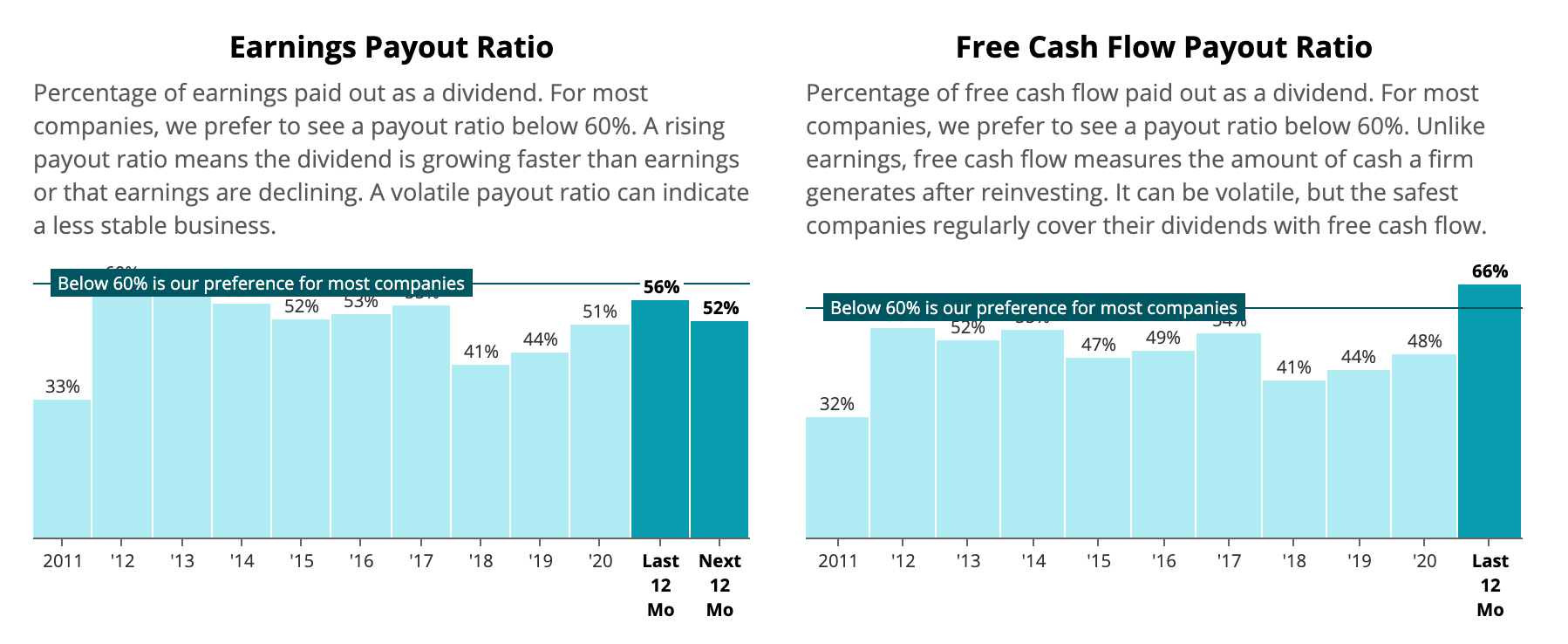 ExDividend Dates September 720, 2021 Seeking Alpha