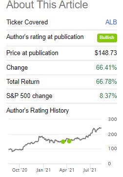 Albemarle: A Great Growth Stock In The EV Theme (NYSE:ALB) | Seeking Alpha