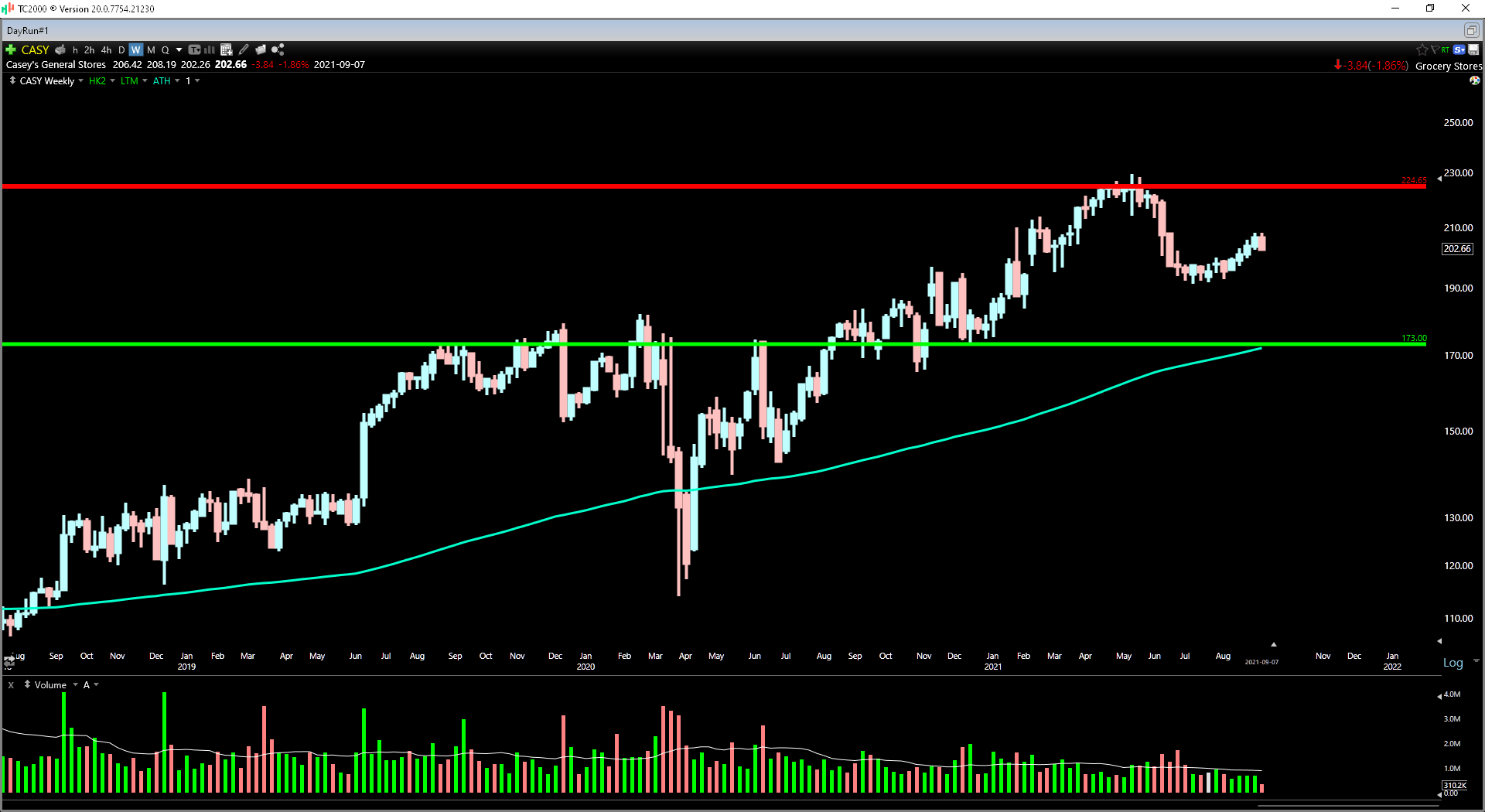 Casey's Stock Solid Q1 Earnings, But CASY Not a Buy Now Seeking Alpha