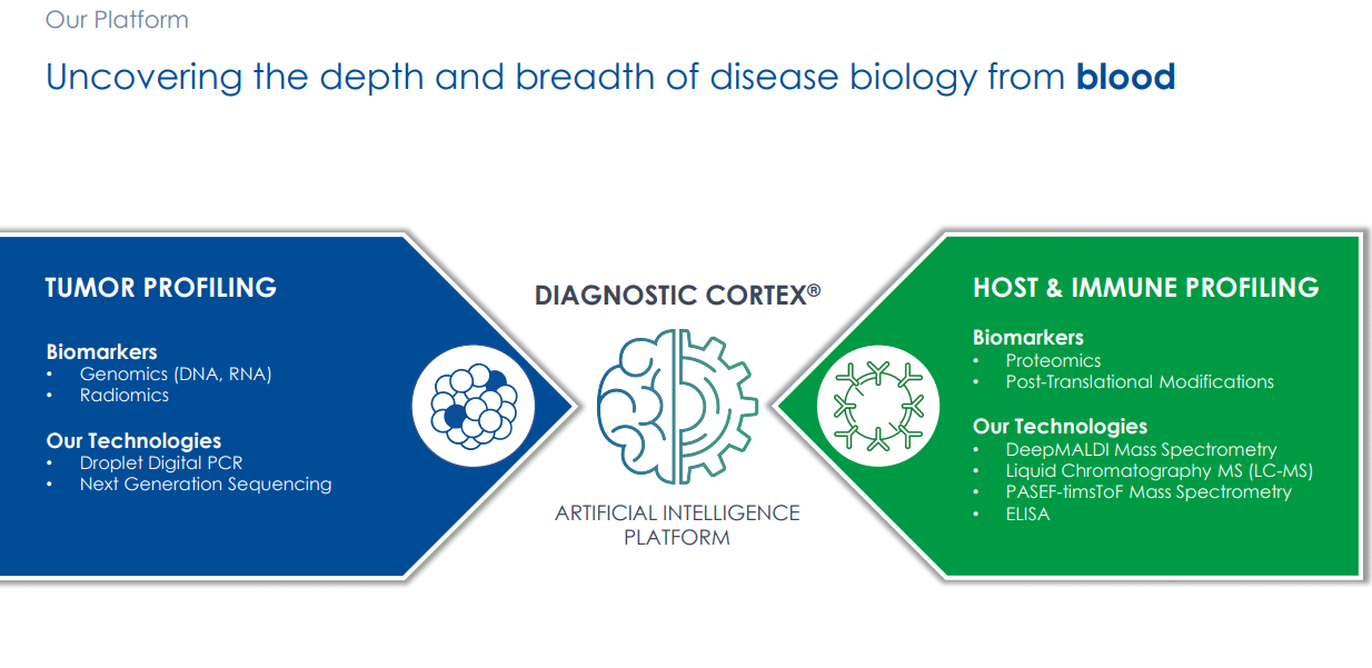 Bearing In On Biodesix Stock (BDSX) | Seeking Alpha