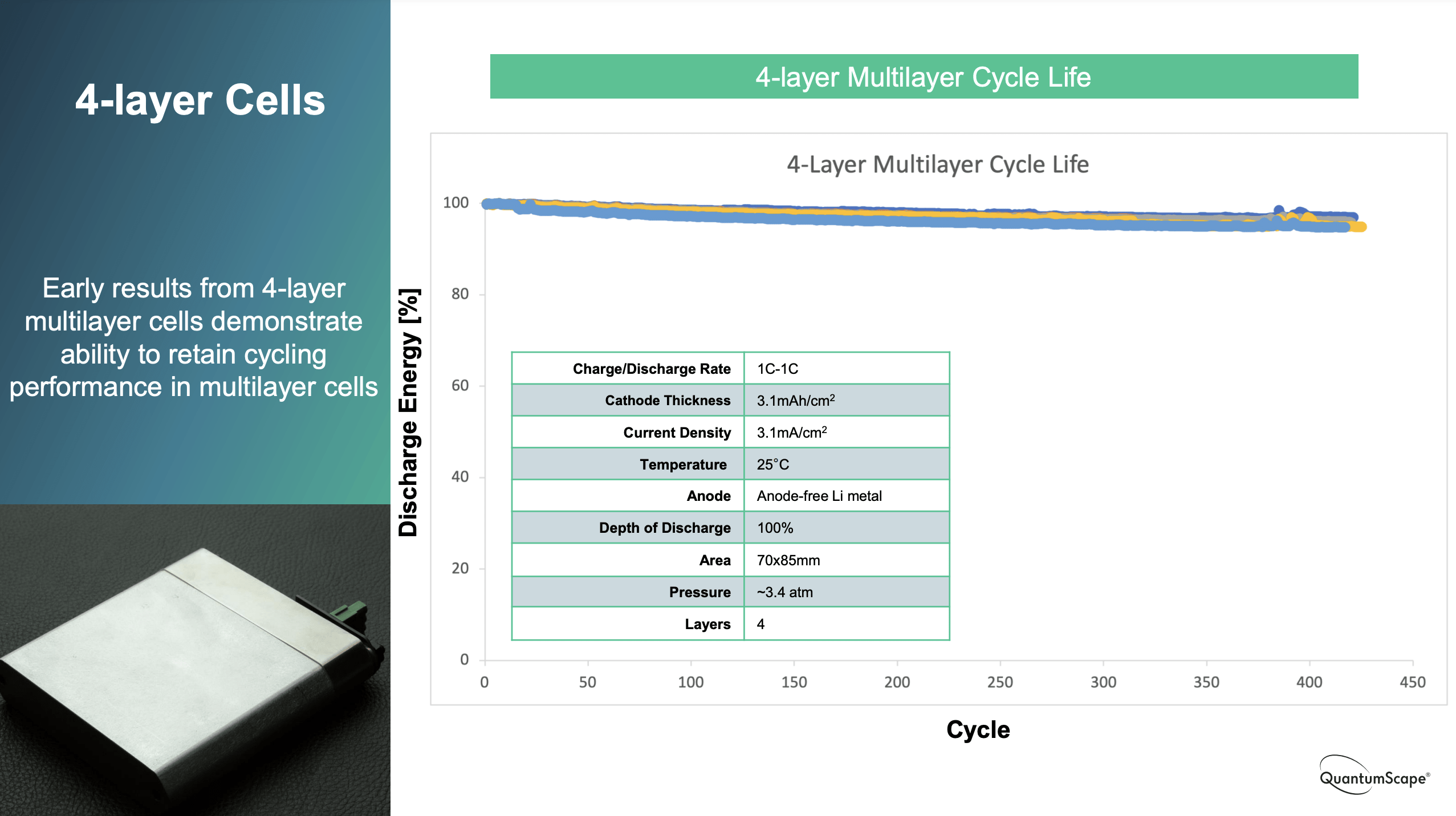 QuantumScape Stock Battery Updates Paving Way For EV Future (NYSEQS