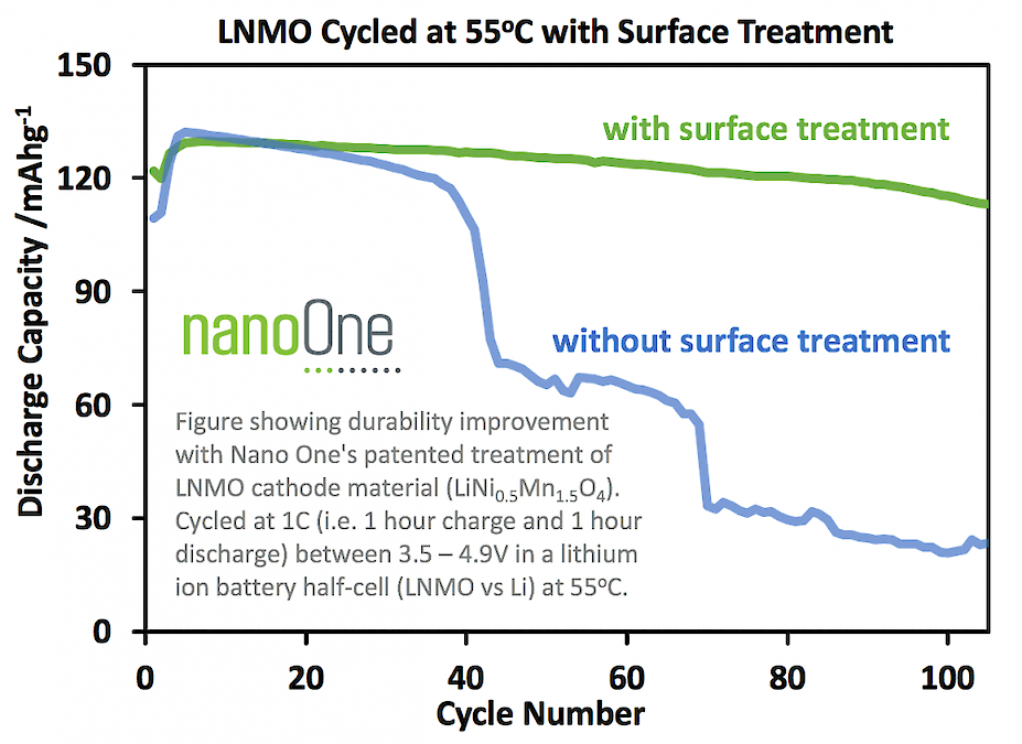 LNMO cycled at 55 degrees C with surface treatment 