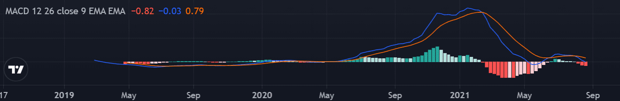 The Future Of Nio Stock