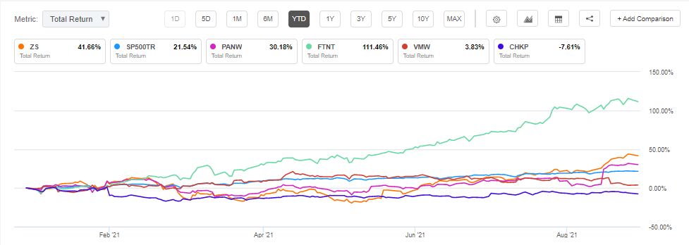 What S In Store For Zscaler Fq4 Earnings Seeking Alpha