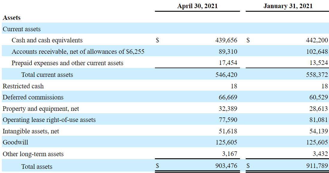 Smartsheet Stock Nyse Smar 25 Upside Potential Seeking Alpha