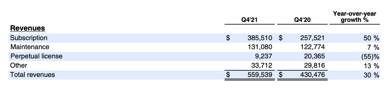 Why You Shouldn't Buy Atlassian Stock (NASDAQ:TEAM) | Seeking Alpha