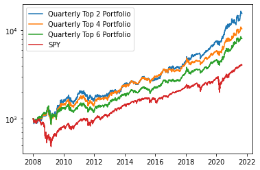 Adaptive Momentum Investing: Dividend Aristocrats Portfolio - Seeking Alpha