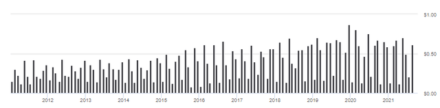 SPDR DJIA ETF